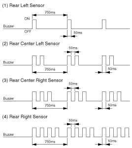 ※ In the case that the multiple sensors have errors, the sequence of sensors