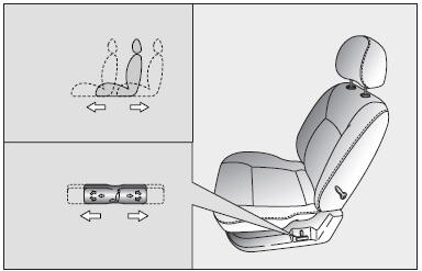Push the control knob forward or backward to move the seat to the desired position.