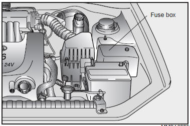 Fuse Panel Description (Engine compartment)