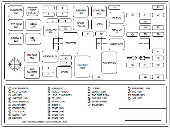 Kia Optima: Fuse Panel Description (Engine compartment) - Electrical