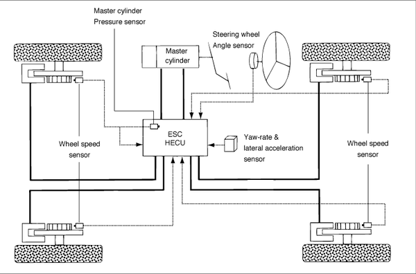 Input and Output Diagram