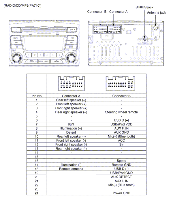 Kia Optima: Audio Unit. Components and Components Location - Audio ...