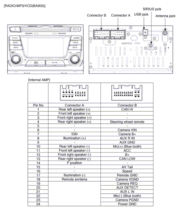 Kia Optima: Audio Unit. Components and Components Location - Audio ...