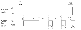 T1：0.2s(MIN) , T2：0.3s 0.1sT3：2.5s~3.8s(2~3 Turn), T4：T5 - 0.7s