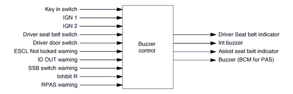 Buzzer Sound