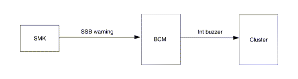 WARNING BUZZER outputs for the time of reception about SSB Warning(CAN) ON.WARNING