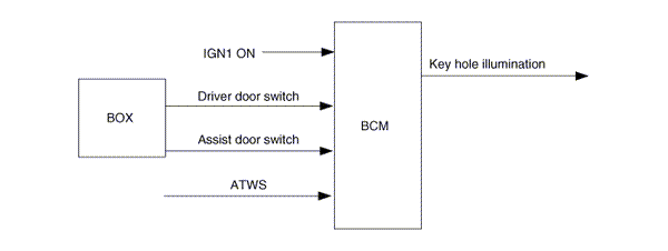 Function Description