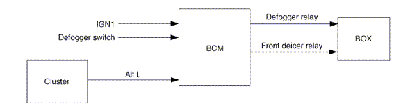 Defogger & Front Deicer Timer