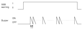 T1 : 0.6  0.1secIGN Key Hole Illumination