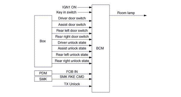 ※TX UNLOCK : Include Keyless or SMK by UNLOCK.※IGN KEY IN->OUT