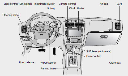 Knowing your vehicle