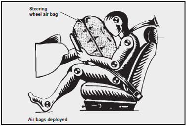 However, air bag inflation can also cause injuries which normally can include