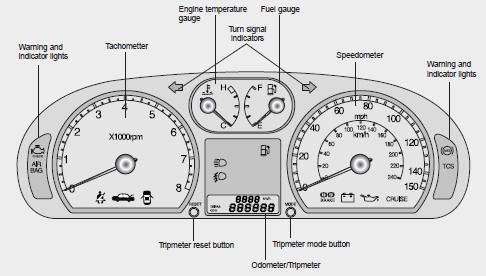 Instrument Cluster (Automatic Transaxle)