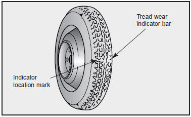 Wheel Alignment and Tire Balance