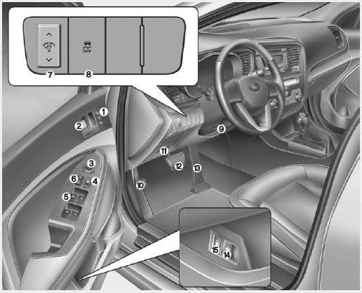 1. Driver position memory system* 2. Door lock/unlock button 3. Outside rearview