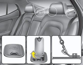 Child restraint hook holders are located on the package tray.