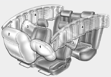 * The actual air bags in the vehicle may differ from the illustration.
