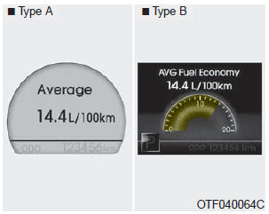 Average fuel consumption (if equipped) (l/100 km or MPG)