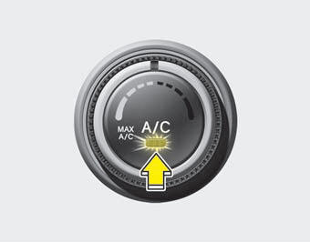 1.Select the mode. 2. Control the fan speed. 3. Control the air conditioning