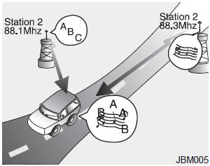 • Station Swapping - As a FM signal weakens, another more powerful signal near