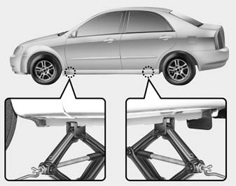 7. Place the jack at the front or rear