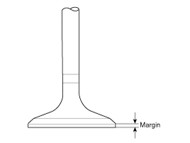 If the margin thickness is less than minimum, replace the valve.